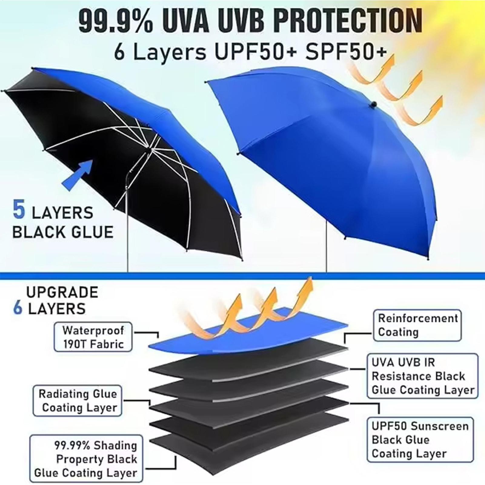 360도 조절 가능한 해변용 파라솔, 접이식 캠핑용 우 - Outdoor Camping Umbrella 리뷰 및 가격